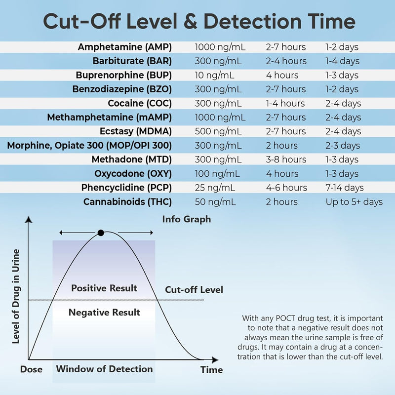 12 Panel Multi Dip Test (AMP/BAR/BUP/BZO/COC/mAMP/MDMA/MOP/MTD/OXY/PCP/THC)-WDOA-6125