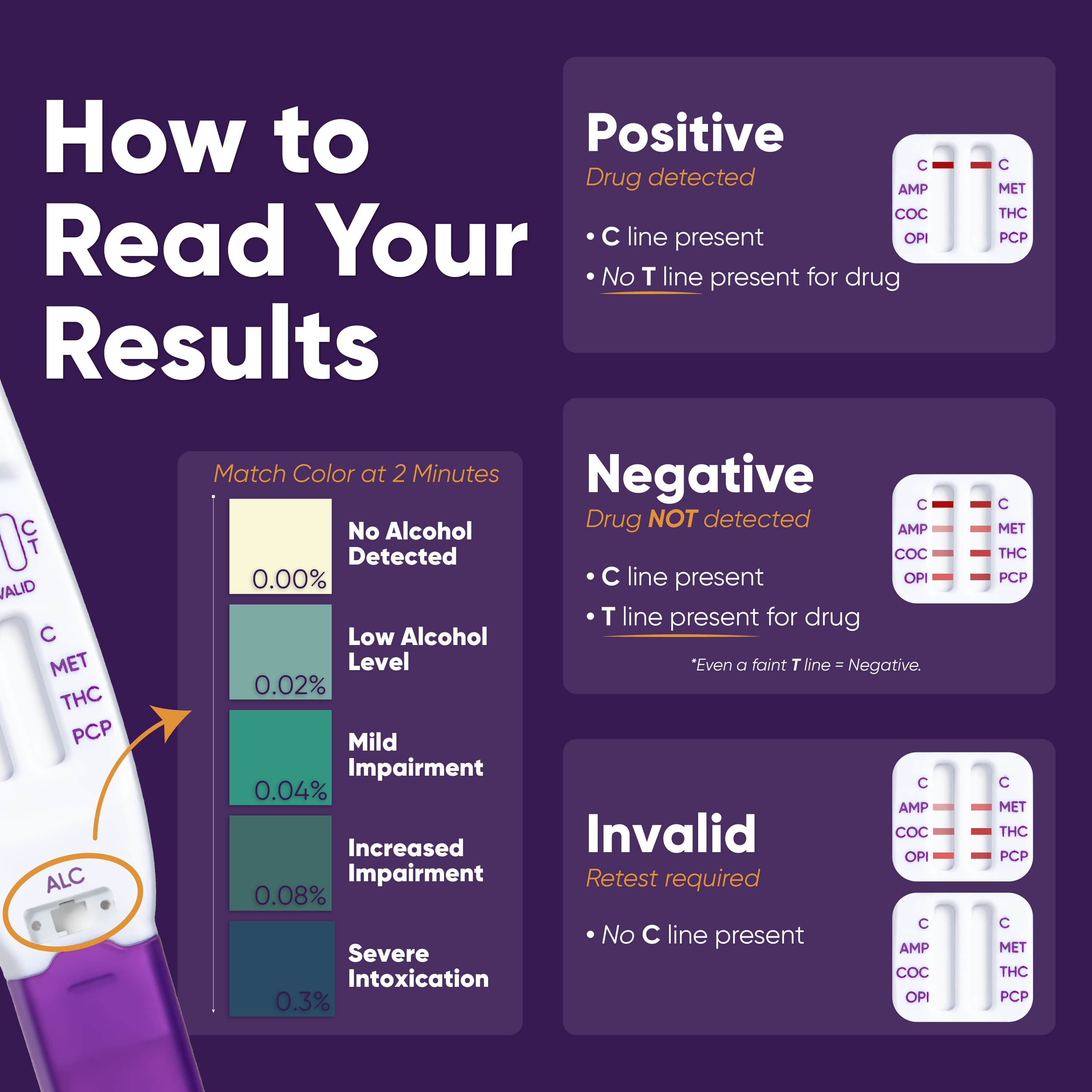 Prime Screen 12-Panel Oral Fluid Drug Test & 2 Minute Alcohol Test, One Step Employment and Insurance Testing, T-Swab (AMP50, MET50, BUP5, BZO10, COC20, THC40, BAR20, OXY20, OPI40, PCP10, MDMA50, MTD30,ALC) - [5 Pack]
