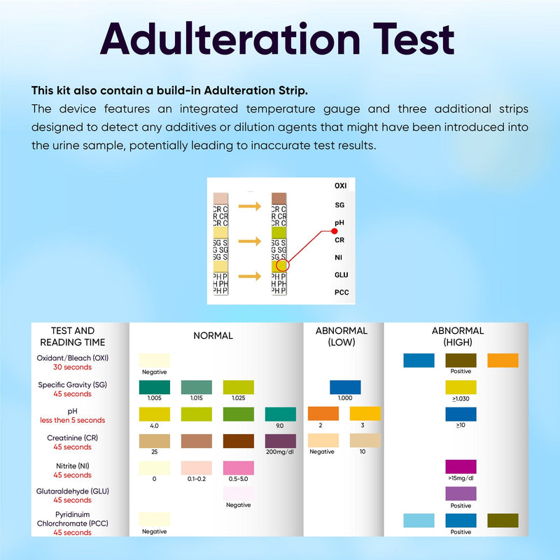 13 Panel Compact Urine Test Cup (AMP500, BAR, BUP, BZO, COC150, mAMP500, MDMA, MTD, OPI300, OXY, PCP, TCA) - CDOA-L9135NTA3