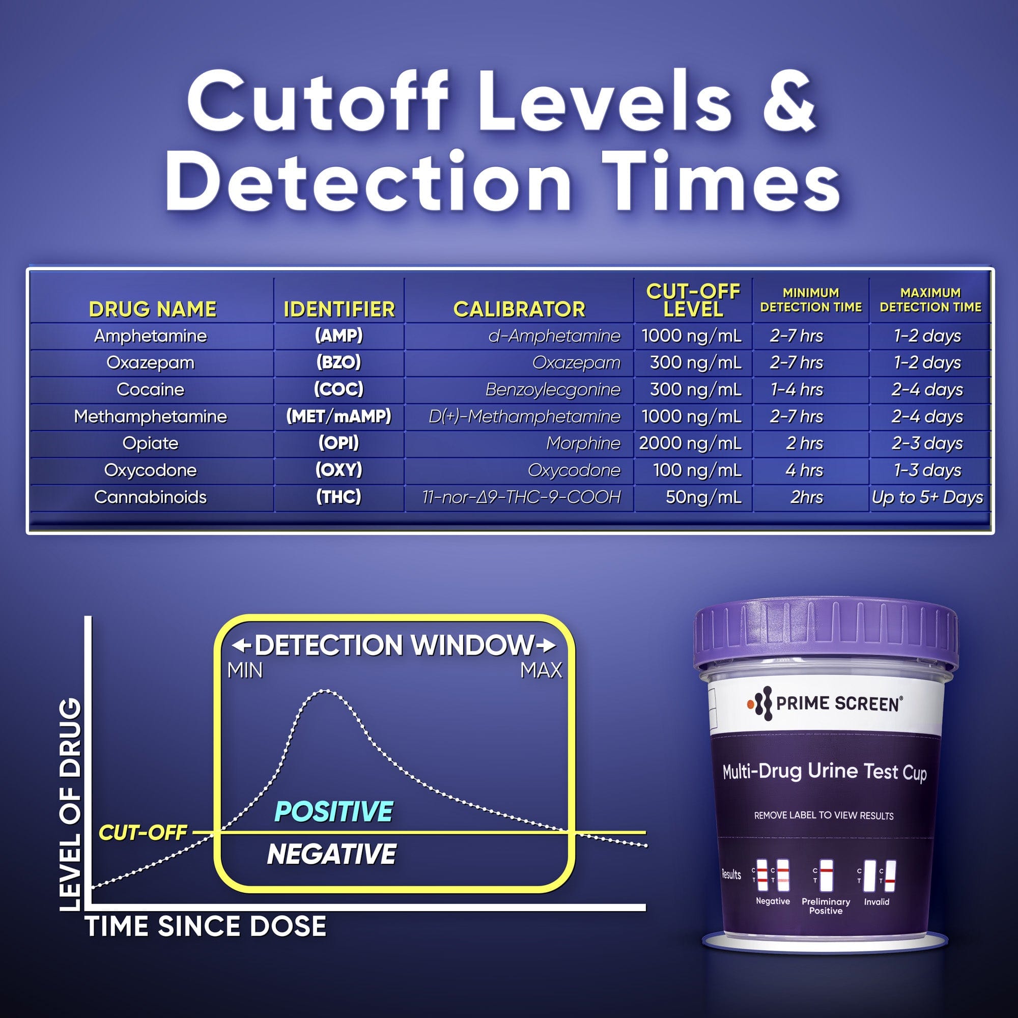 Prime Screen - Prime Screen - 7 Panel Instant Urine Drug Testing Cup Kit [1 Pack] T-274 ,Detecting 7 drugs simultaneously: Marijuana (THC), Amphetamine (AMP), Benzodiazepines (BZO), Cocaine (COC), Methamphetamine 