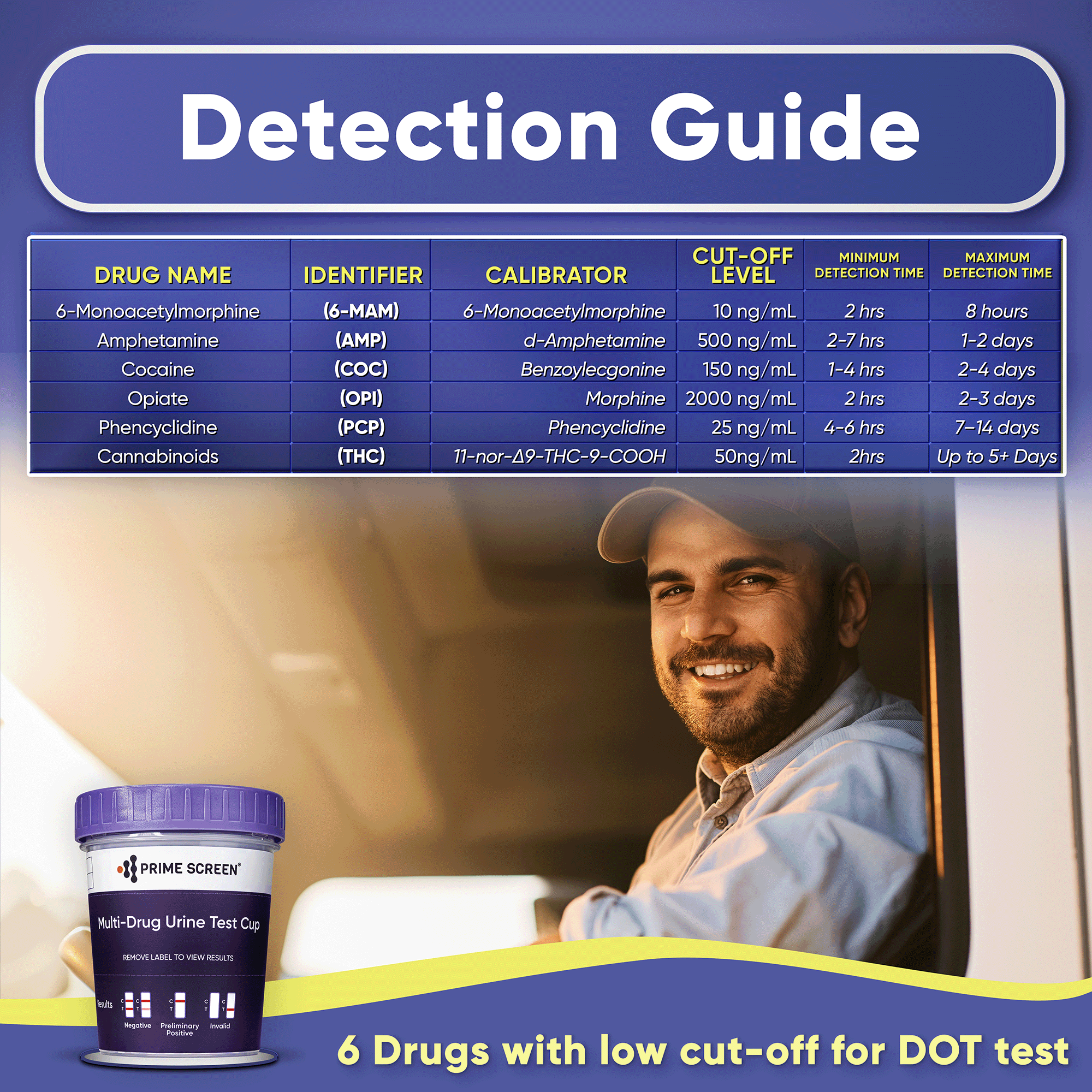 Prime Screen - Prime Screen - 6 Panel Instant Urine Drug Testing Cup Kit [1 Pack] T-964 ,Detecting 6 drugs simultaneously: Marijuana(THC), (AMP500),(COC150),(OPI2000),and (6-MAM10) 