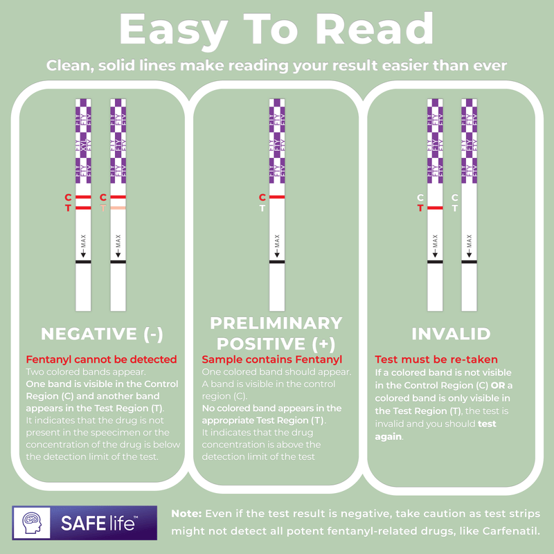 Prime Screen - SAFE LIFE Fentanyl Powder, Liquid, & Pills Test Strips - [25] Pack 