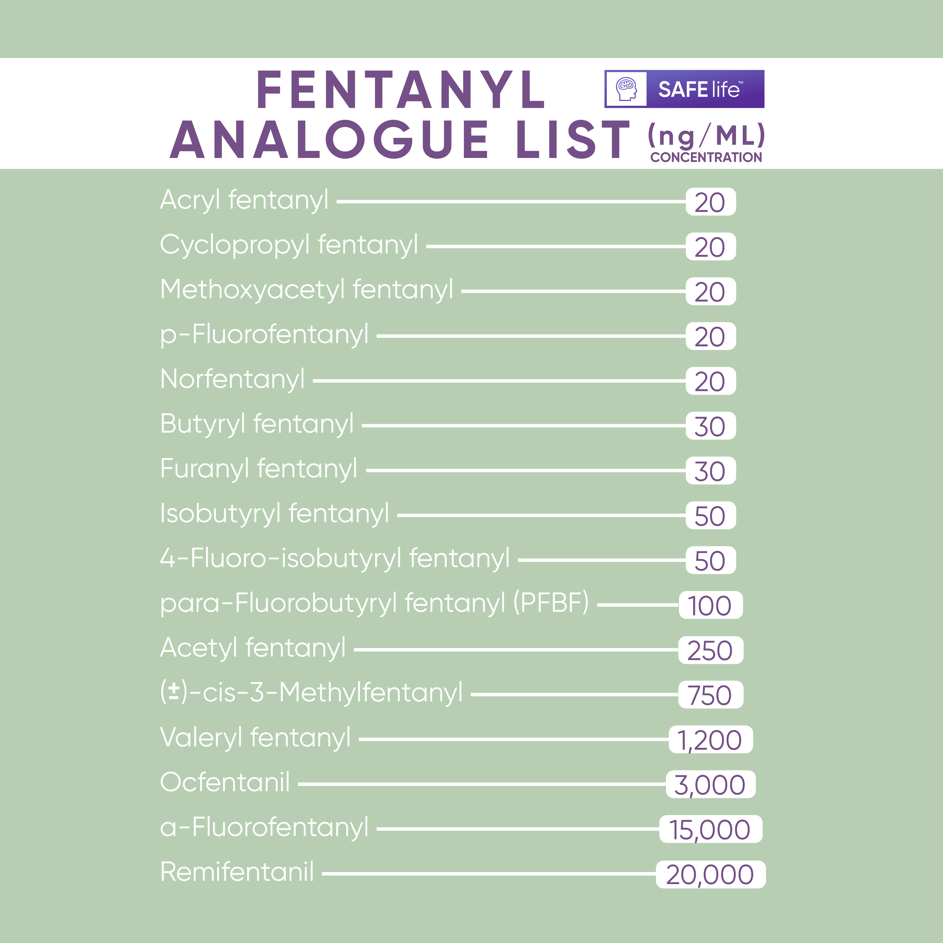 Prime Screen - SAFE LIFE Fentanyl Powder, Liquid, & Pills Test Strips - [25] Pack 