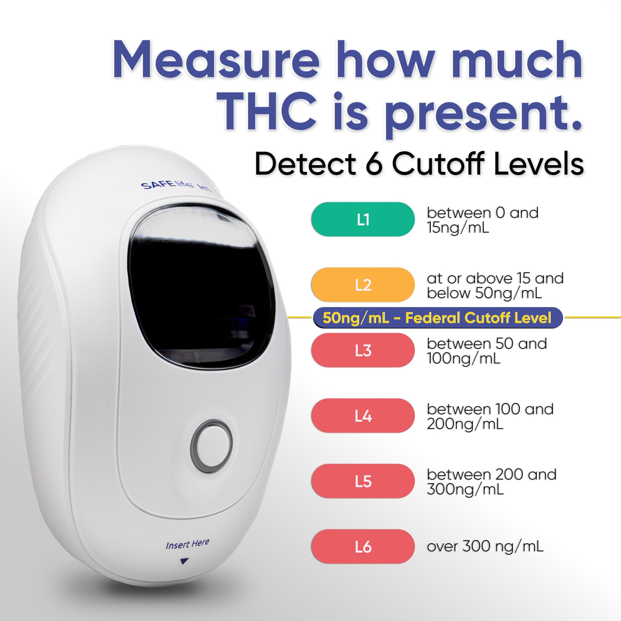 Prime Screen - SAFElife??? H1 THC Analyzer with 5 Tests ?€? Advanced Fluorescent Immunoassay Technology, 6-Level THC Detection (0-300+ ng/mL), Semi-Quantitative Results, Portable with Data Management 