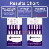 Multi Level Marijuana Home Urine Test Dip Kit - Highly Sensitive THC 5 Level Drug Test Kit-Detects at 15 ng/mL, 50 ng/mL, 100 ng/mL, 200 ng/mL, and 300 ng/mL