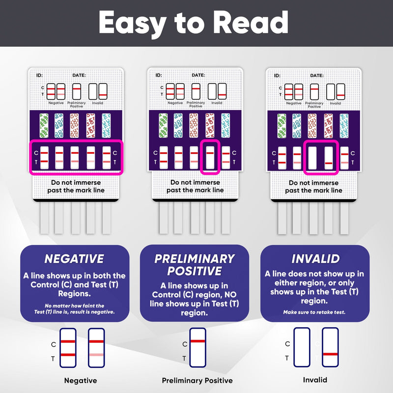 5 Panel Multi-Drug Dip Test (AMP, BZO, COC, OPI, THC) - WDOA-754