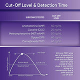 5 Panel Oral Saliva Test Kit (AMP,COC,MET,OPI,THC) - ODOA-256