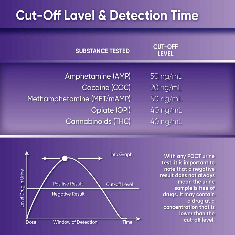 5 Panel Oral Saliva Test Kit (AMP,COC,MET,OPI,THC) - ODOA-256