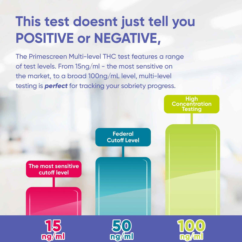 Multi Level Marijuana Home Urine Test Dip Kit - Highly Sensitive THC 3 Level Drug Test Kit-Detects at 15 ng/mL, 50 ng/mL, and 100 ng/mL