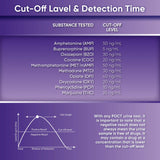 10 Panel Oral Saliva Test Kit (AMP-BUP-BZO-COC-MET-MTD-OPI-OXY-PCP-THC) - ODOA-2106