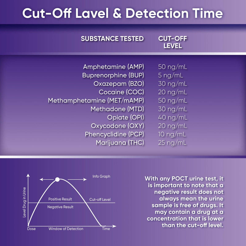 10 Panel Oral Saliva Test Kit (AMP-BUP-BZO-COC-MET-MTD-OPI-OXY-PCP-THC) - ODOA-2106