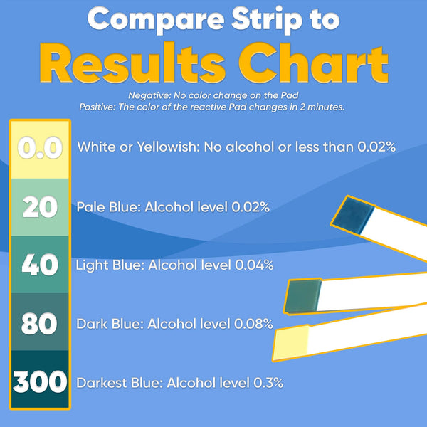 Alcohol Screening Saliva and Urine Combo Test Kit (10 Saliva Test Strips and 5 Urine Test Cards)-W53-S