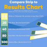 Saliva Alcohol Test Strip, High Accurate Home Test, Result in 2 Minutes - 10 Tests