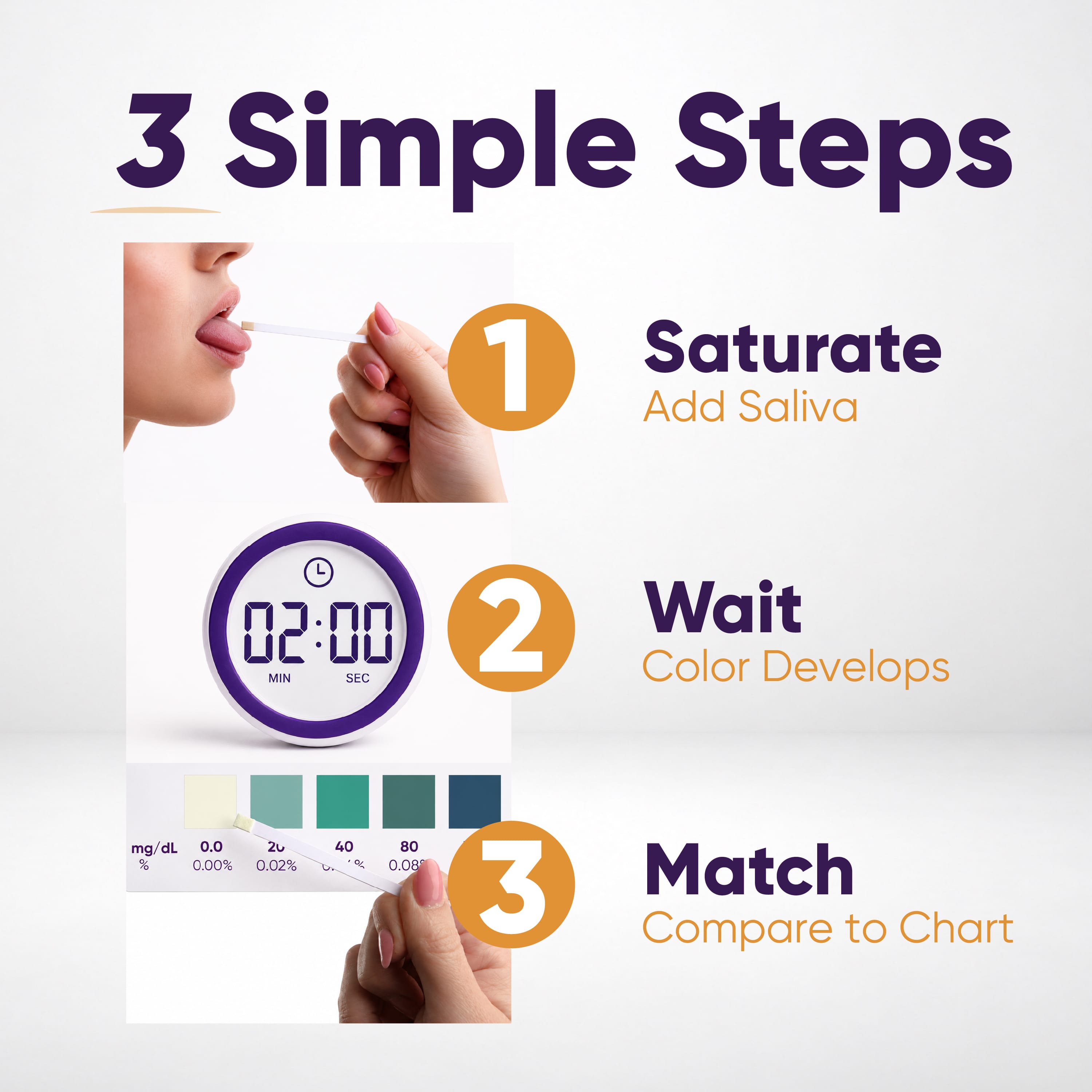 Saliva Alcohol Test Strip, High Accurate Home Test, Result in 2 Minutes - 10/25/100 Tests (EtG) W53-S