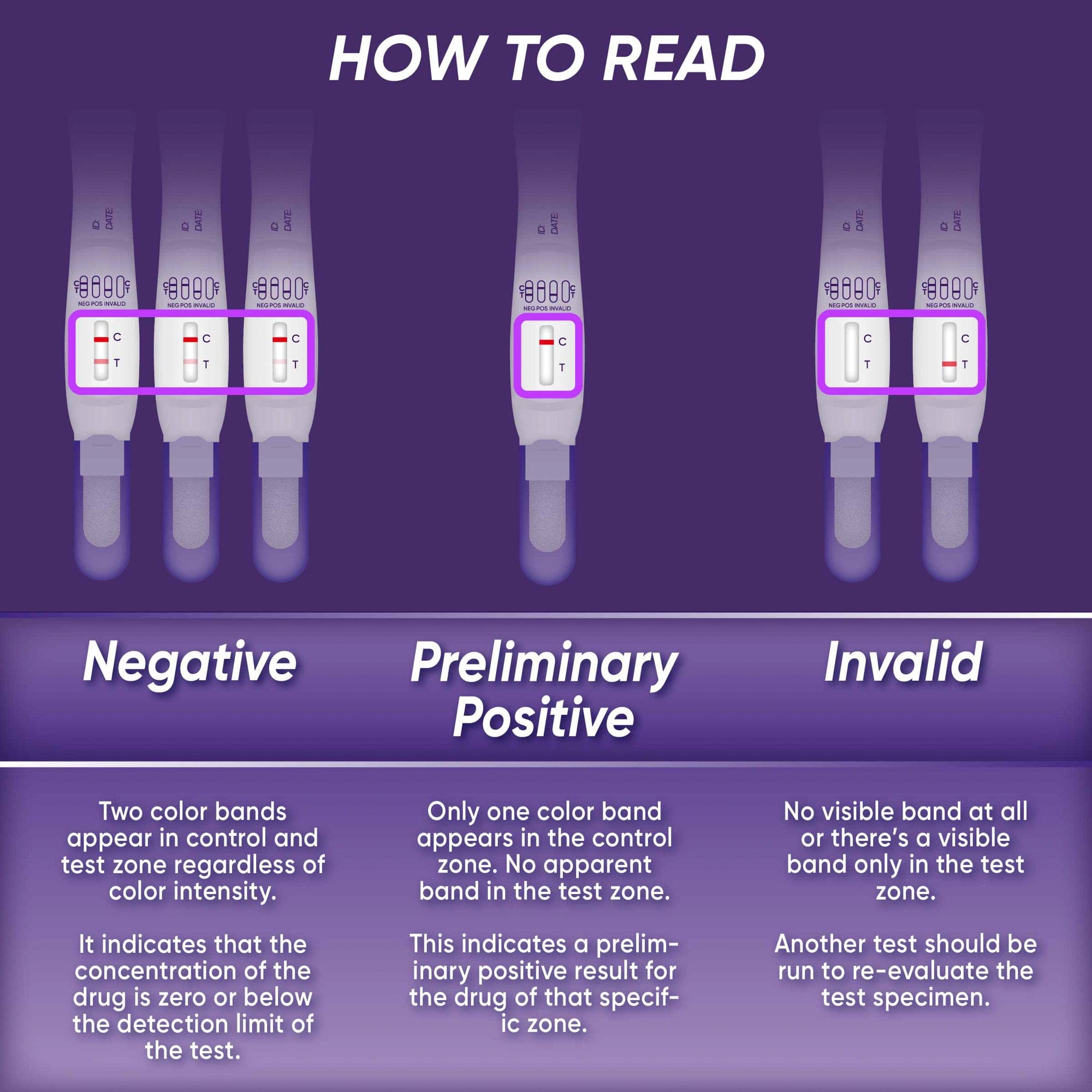 Prime Screen - Prime Screen® [5 Pack] T-Swab Oral Fluid Nicotine (Cotinine) Test – One-Step Saliva Test for Employment and Insurance Screening 