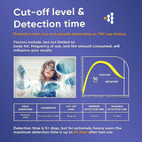 THC Urine Dip Test Kit with 50 ng/ml Cutoff Level - WDTH-114