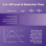 5 Panel Multi-Drug Dip Test (THC), COC, OPI, AMP, MET/mAMP - WDOA-254