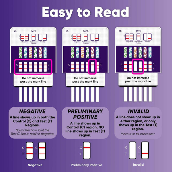 6 Panel Urine Drug Dip Test Kit (THC-Marijuana, BZO-Benzos, MET-Meth, OPI, AMP, COC), WDOA-264