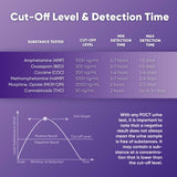 6 Panel Urine Drug Dip Test Kit (THC-Marijuana, BZO-Benzos, MET-Meth, OPI, AMP, COC), WDOA-264