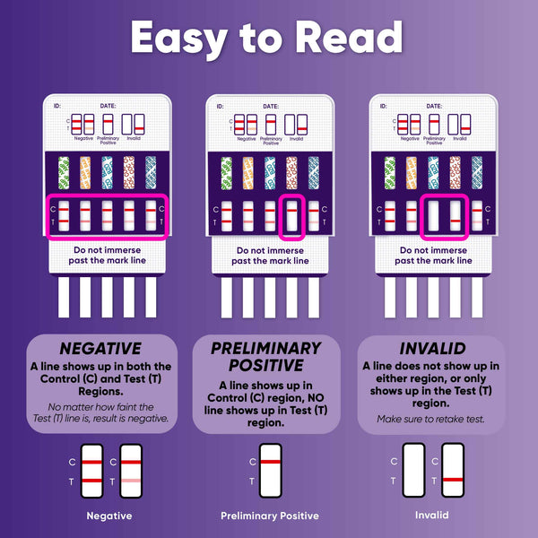 10 Panel Urine Drug Test Kit (THC, BZO, MET, PCP, MTD, AMP, BAR, COC, OPI, MDMA) - WDOA-3104