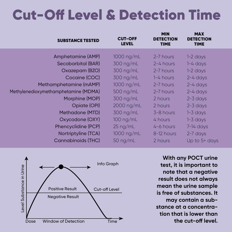 Prime Screen 12 Panel Multi Drug Urine Drug Test Card (AMP,BAR,BZO,COC,mAMP,MDMA,MOP/OPI 300,MTD,OXY,PCP,TCA,THC) - WDOA-7125