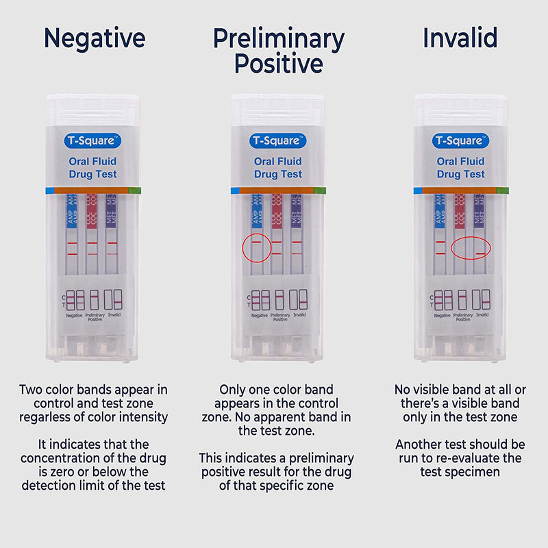 7 Panel Oral Saliva Test Kit, Employment and Insurance Testing (AMP, COC, MET, OPI, OXY, PCP, THC) - ODOA-376 - Prime Screen