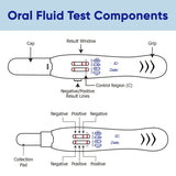 Prime Screen - Prime Screen 6 Panel Multi-Drug Oral Fluid Test, One Step Employment and Insurance Testing (AMP, COC, MET, OPI, OXY, THC) - [100 Pack] 