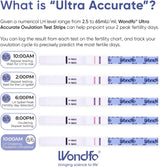 Prime Screen - Wondfo Quantitative Ovulation Test Strips - Numerical Urine Ovulation Tests - 20 LH Test 