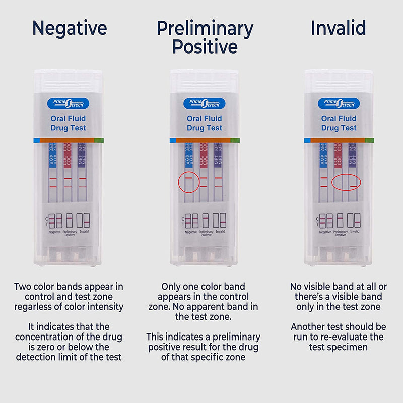 Primed Screen Example Prime Screen | 5 Panel Saliva Oral Fluid Test Kit (AMP, COC, MET, OPI ...