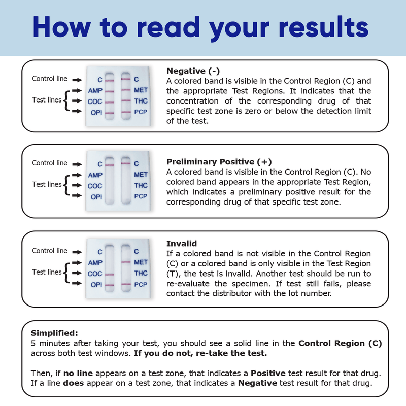 Prime Screen | 6 Panel Multi-Drug Oral Fluid Test, One Step (AMP, COC ...
