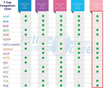 12 Multi Panel Urine Test Cup (AMP,BAR,BZO,COC,mAMP,MDMA,MOP,MTD,OXY,PCP,TCA,THC) - TDOA-7125 - Prime Screen