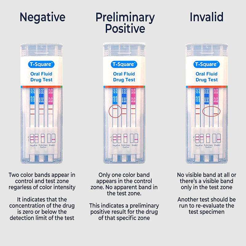12 Panel Saliva Oral Fluid Test Kit ( AMP, BAR, BUP, BZO, COC, MDMA, MET, MTD, OPI, OXY, PCP, THC) - QODOA-6126 - Prime Screen