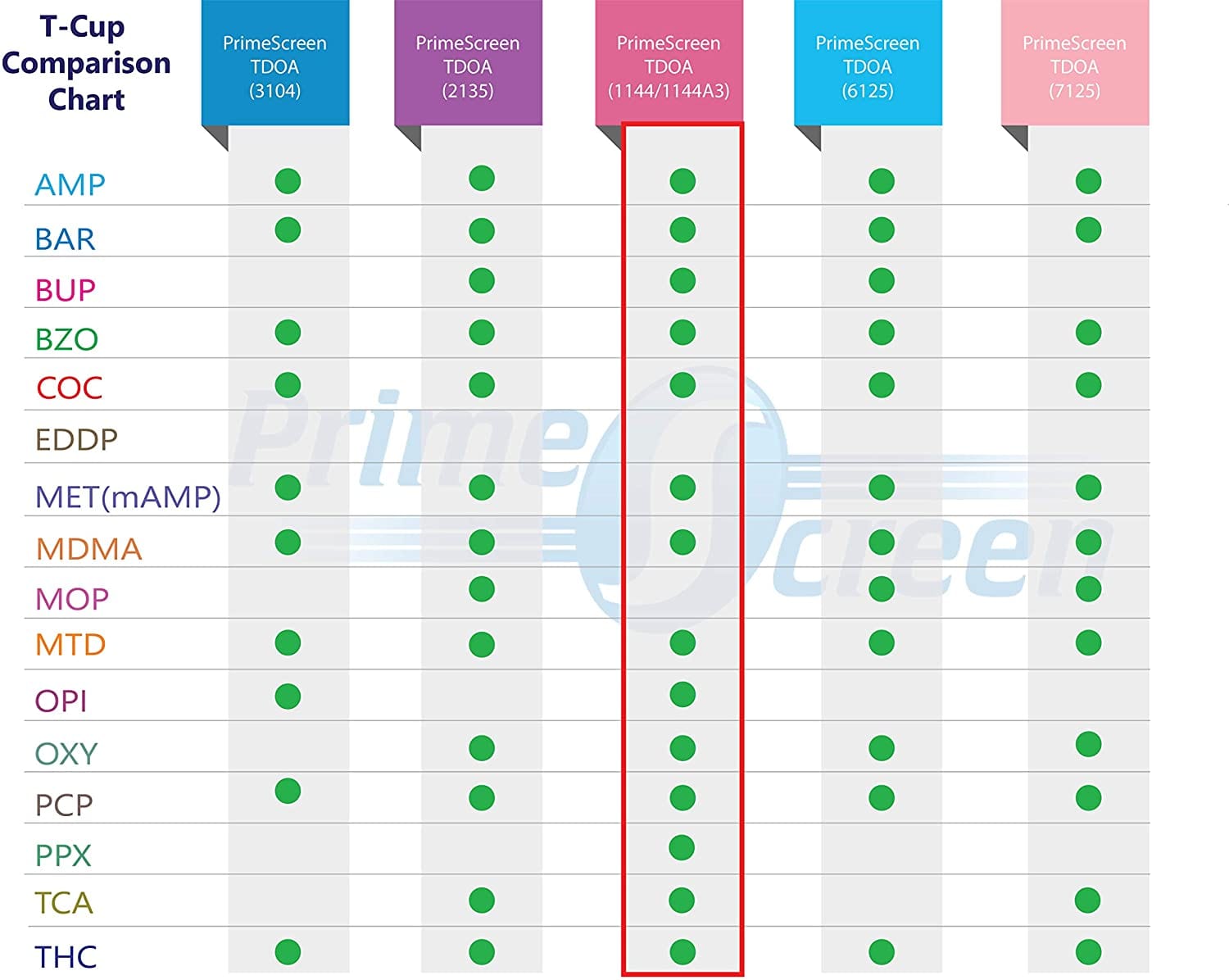 Prime Screen 14 Panel Urine Drug Test Cup Instant Testing Marijuana