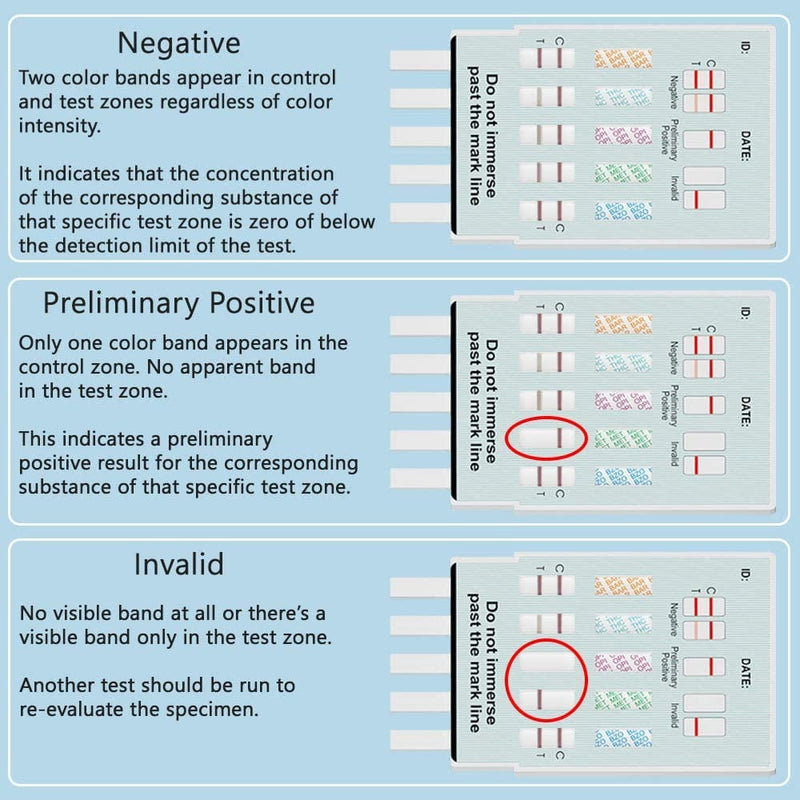 5 Panel Multi-Drug Dip Test (AMP, BZO, COC, OPI, THC) - WDOA-754 - Prime Screen