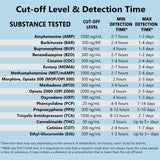 5 Panel Multi-Drug Dip Test (AMP, BZO, COC, OPI, THC) - WDOA-754 - Prime Screen