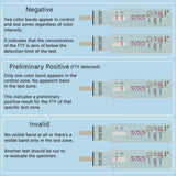 Fentanyl Test Dip Card - Urine Drug Testing for Fentanyl Use - [5 Count] - WFTY-114 - Prime Screen