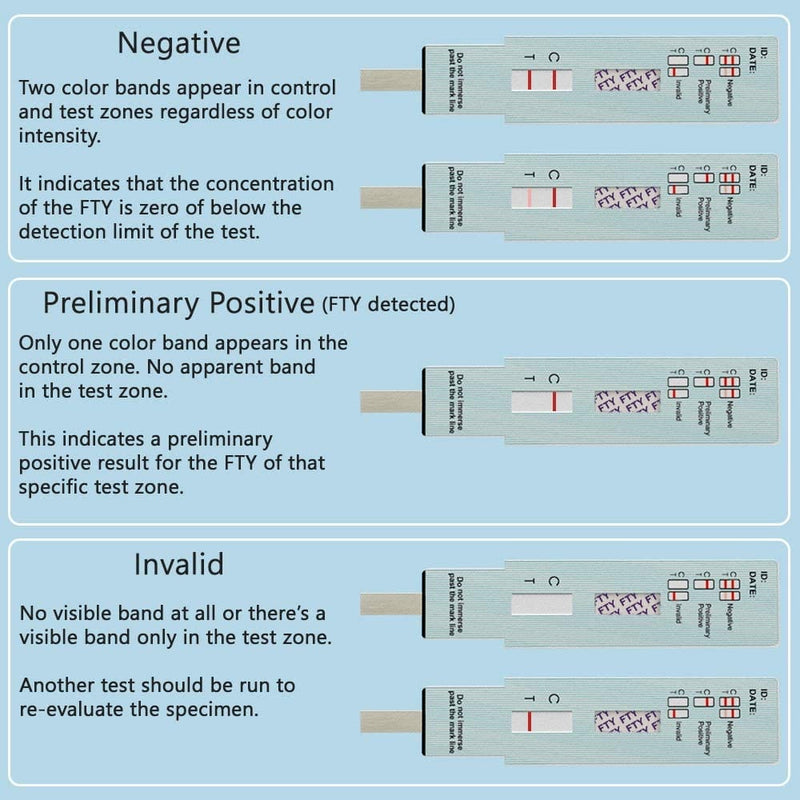 Fentanyl Test Dip Card - Urine Drug Testing for Fentanyl Use - [5 Count] - WFTY-114 - Prime Screen