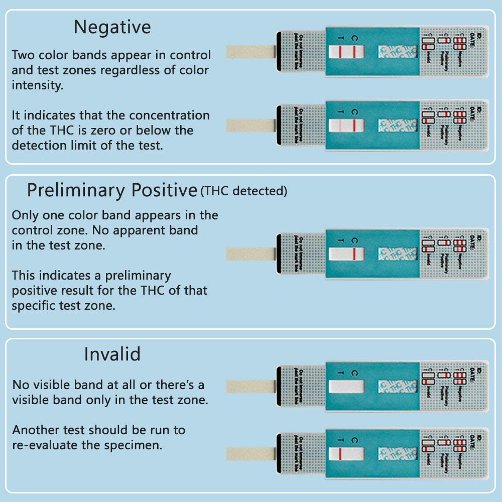 Prime Screen THC Urine Dip Test Kit with 50 ng/ml Cutoff Level WDTH